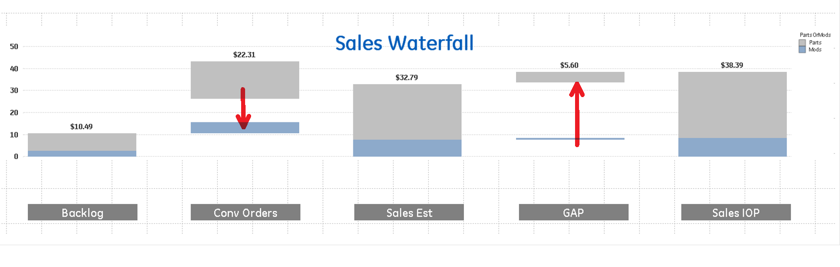sales waterfall example.png
